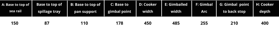 A: Base to top of sea rail Base to top of spillage tray B: Base to top of pan support C: Base to gimbal point D: Cooker width  E: Gimballed width F: Gimbal Arc G: Gimbal  point to back stop H: Cooker depth 150 87 110 178 450 485 255 210 400